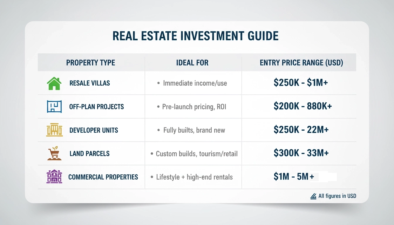 Bali-Property-Investment-Guide
